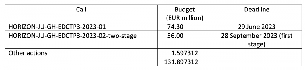 action_budget